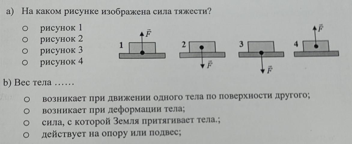 На рисунке изображена сила тяжести