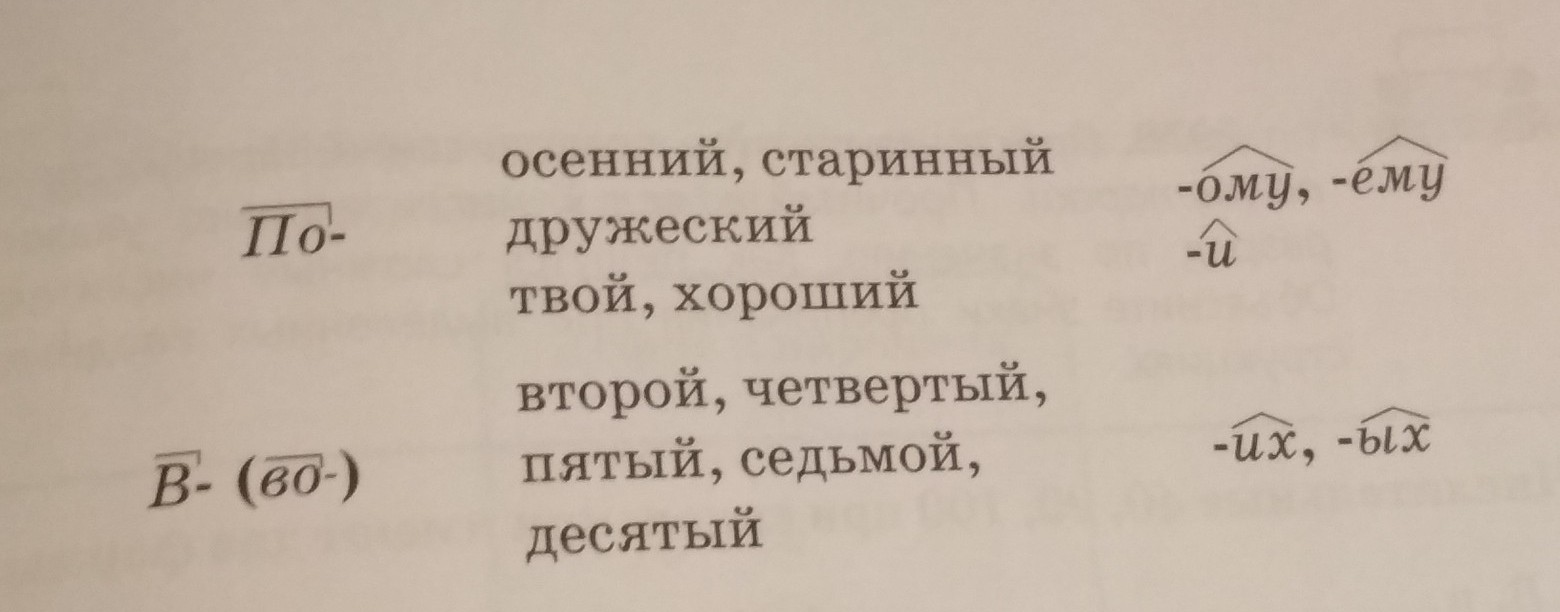 Ели ели правописание. Образуйте от данных слов наречия. Образуйте от данных слов наречия с помощью приставок и суффиксов. Старинный суффикс. Осенний суффикс.