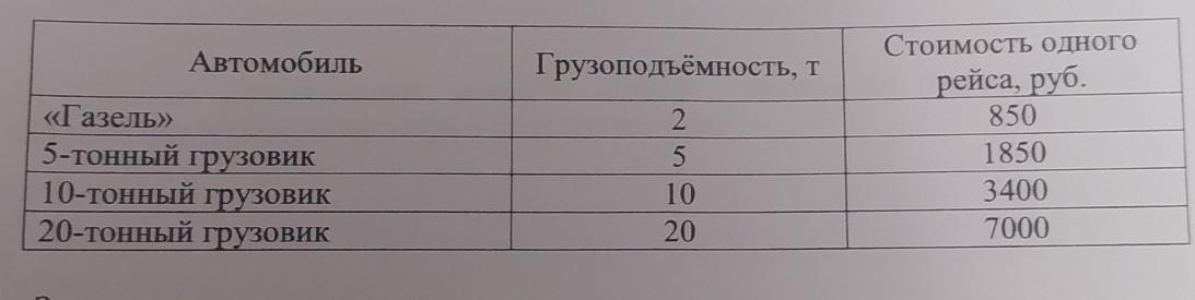 ВПР–2024, математика–5: за­да­ния, от­ве­ты, ре­ше­ния