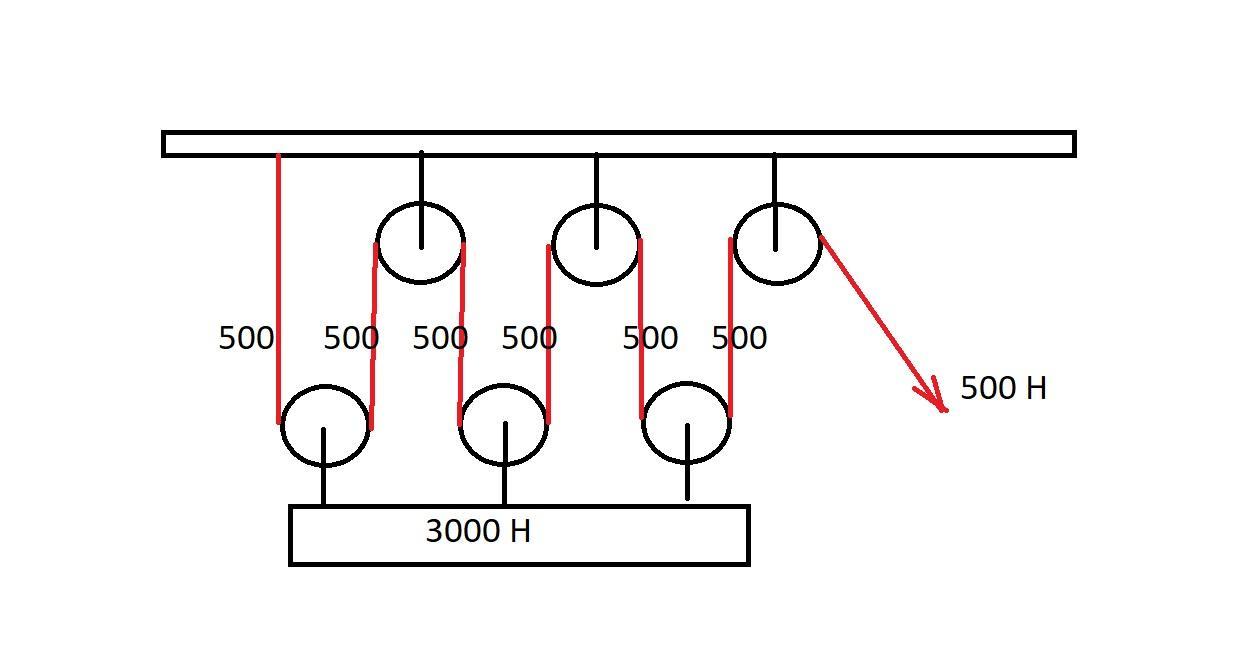 Груз поднимают блока 300 н. Система подвижных блоков. Представлена на рисунке система блоков. Системы блоков выигрыш в силе. 3 Подвижных блока.