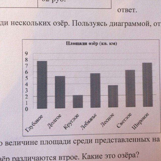 На диаграмме представлены площади нескольких озер пользуясь диаграммой ответьте на вопрос