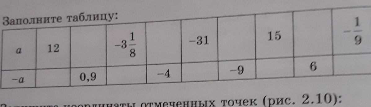 Заполните таблицу 4 7