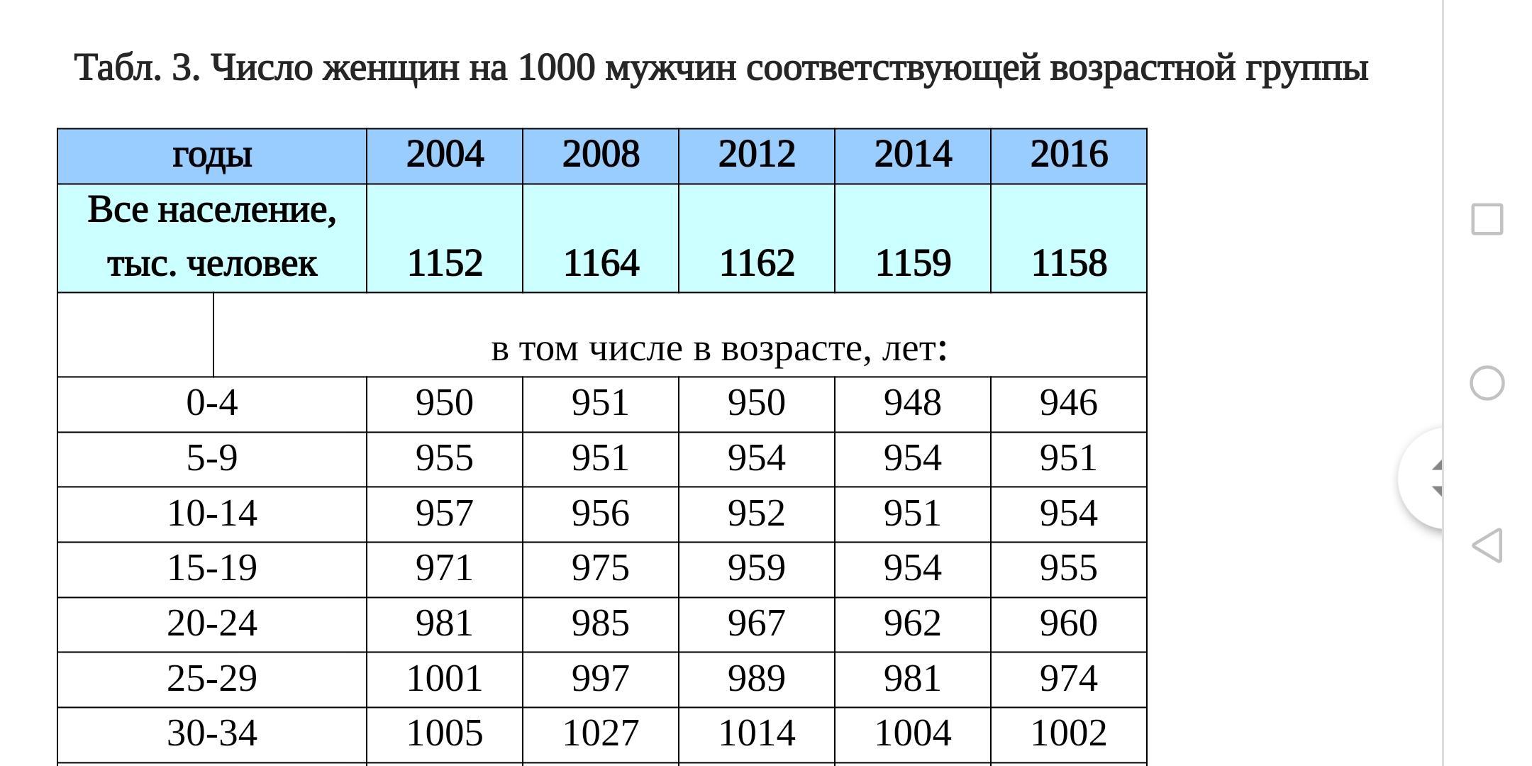 Каков состав населения