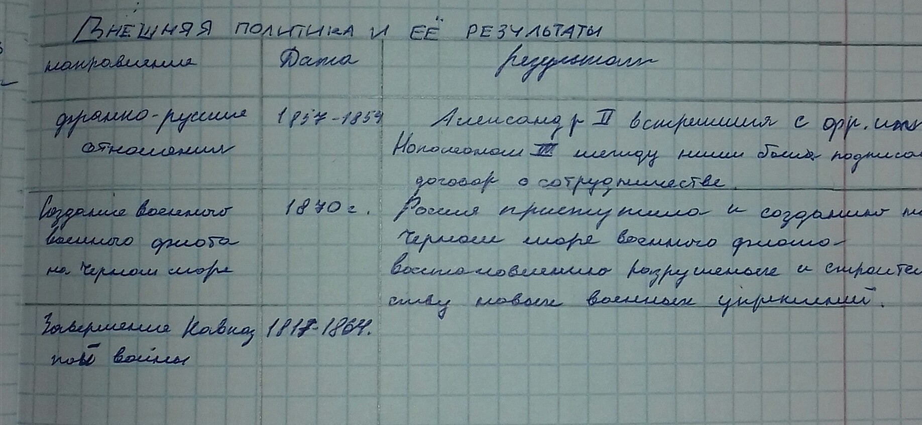 Заполните таблицу внешняя. Таблица внешняя политика Николая 1 война хронологические. Внешняя политика Николая 1 война хронологические рамки. Таблица война хронологические рамки основные события итоги войны. Таблица хронологические рамки война итог.