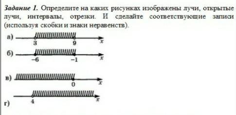 На каких рисунках изображены лучи