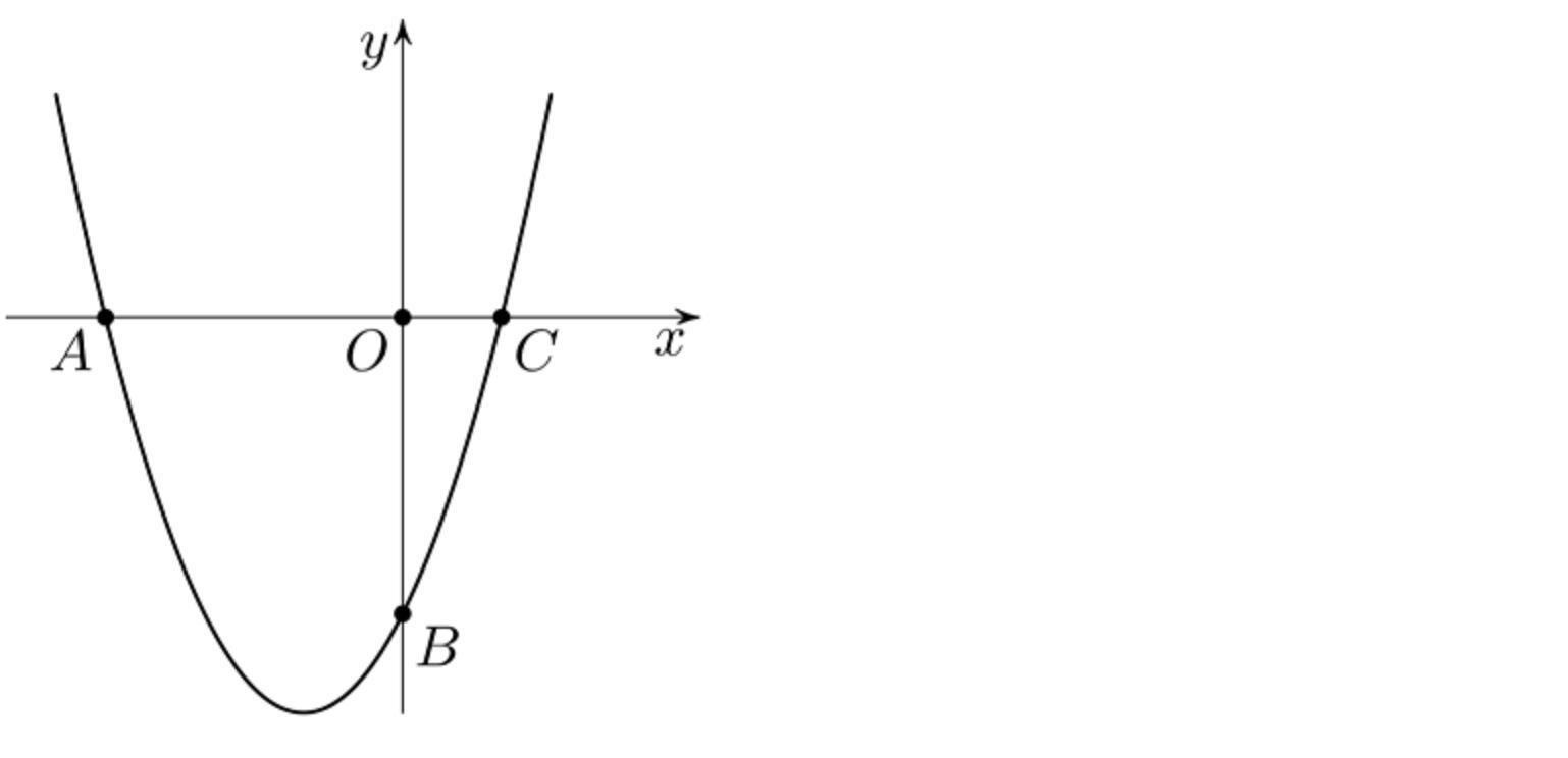 Функции y ax b x c. Y AX B график. X2+AX+B. График AX+B на рисунке. Y=X^2 рисунок.