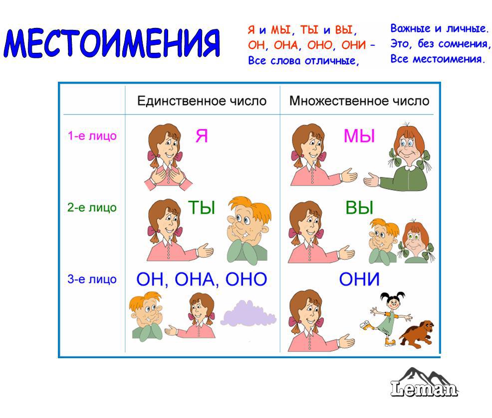 Местоимения в картинках для детей