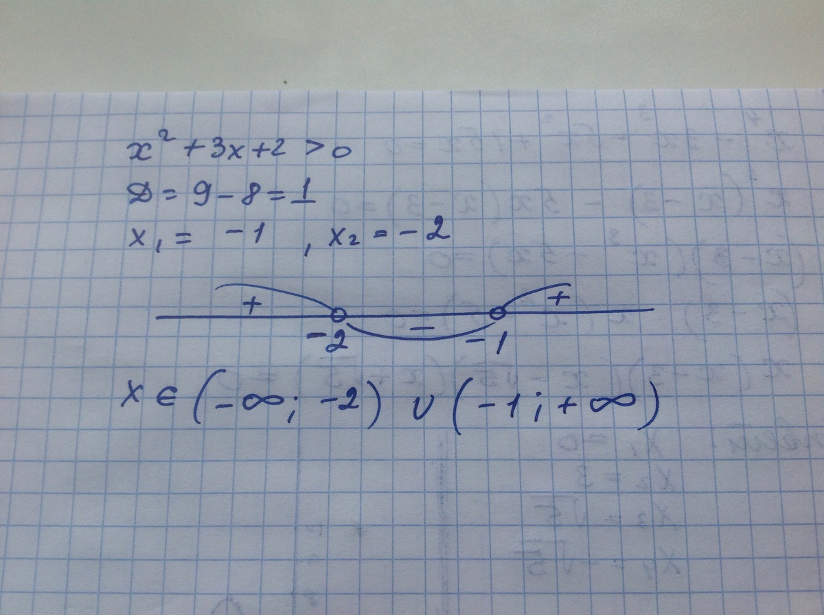 Решите неравенство х2 4х 21 больше 0. Х 2 2х 3 0 решите неравенство. 3х – х2 ≥0; решить неравенство. Х2-2х-3=0. Х2-х+3=0.