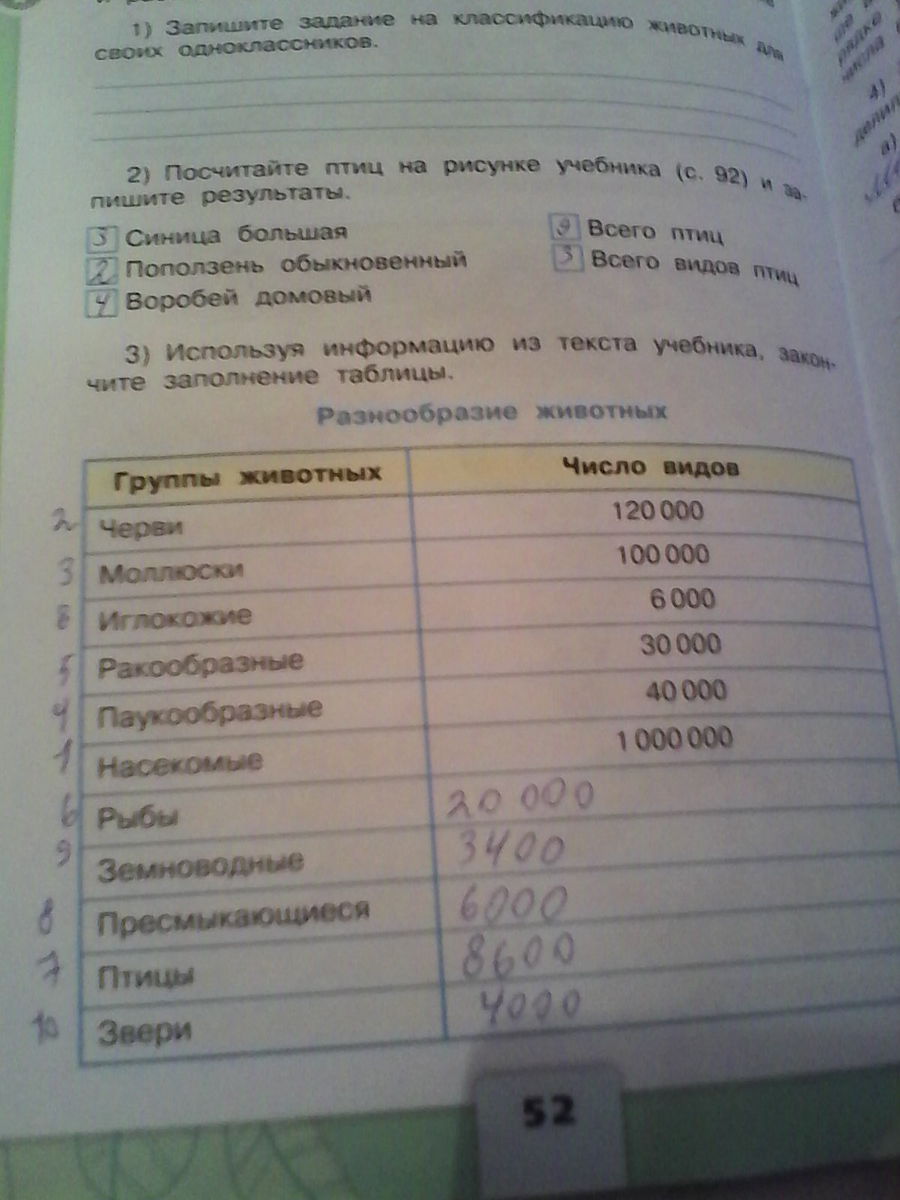 Используя информацию учебника. Используя информацию из текста учебника закончите заполните таблицы. Используя информацию из текста учебника закончите заполнение. Используя информацию из учебника закончите заполнение таблицы. Используя информацию из текста учебника закончите заполнение таблиц.