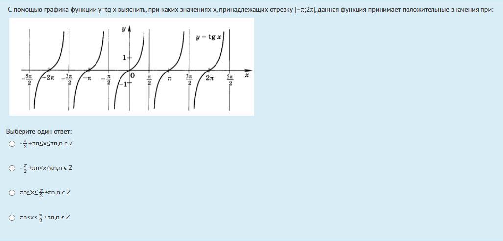 График tgx