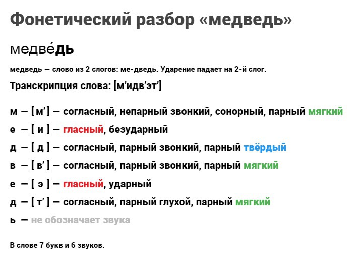 Грибы разбор слова по звукам и буквам схема