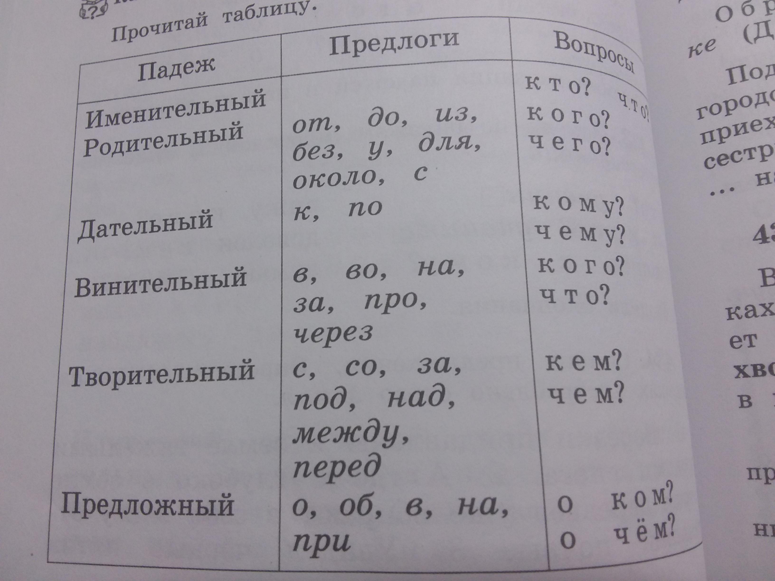 Старые определить падеж. Определить падеж существительных 3 класс карточки. Соедини существительные с вопросами и падежами.город. Использовать таблицу.