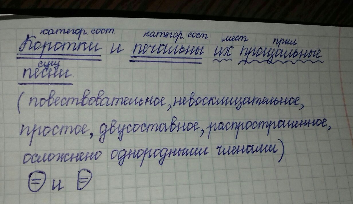 Путь туда он нашел достаточно быстро синтаксический. Синтаксический разбор предложения. Выполнить синтаксический разбор. Полный синтаксический разбор предложения. Разбор синтаксический разбор предложения.