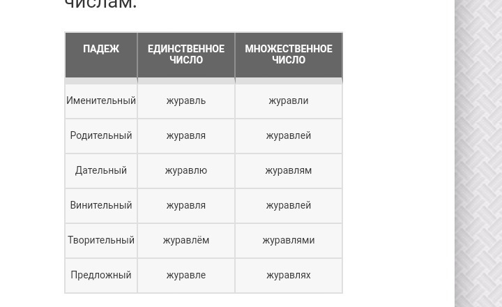 Яблоко склонение. Просклонять по падежам слово яблоко. Склонение слова яблоко. Яблоко склонять по падежам. Просклонять по падежам слово яблоня.