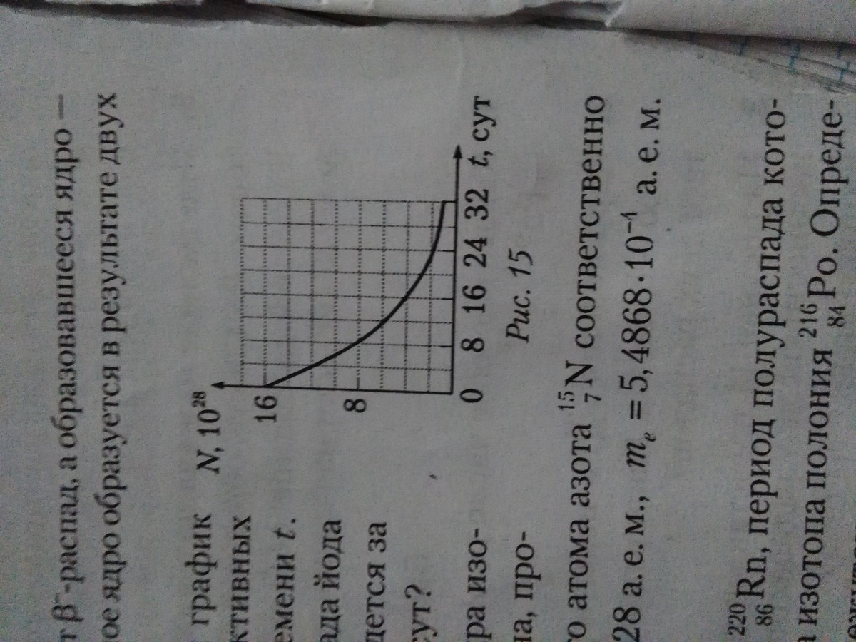 На рисунке 13 представлен график зависимости числа n радиоактивных ядер изотопа актиния