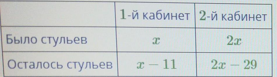 Во втором кабинете в 2 раза больше стульев чем в первом