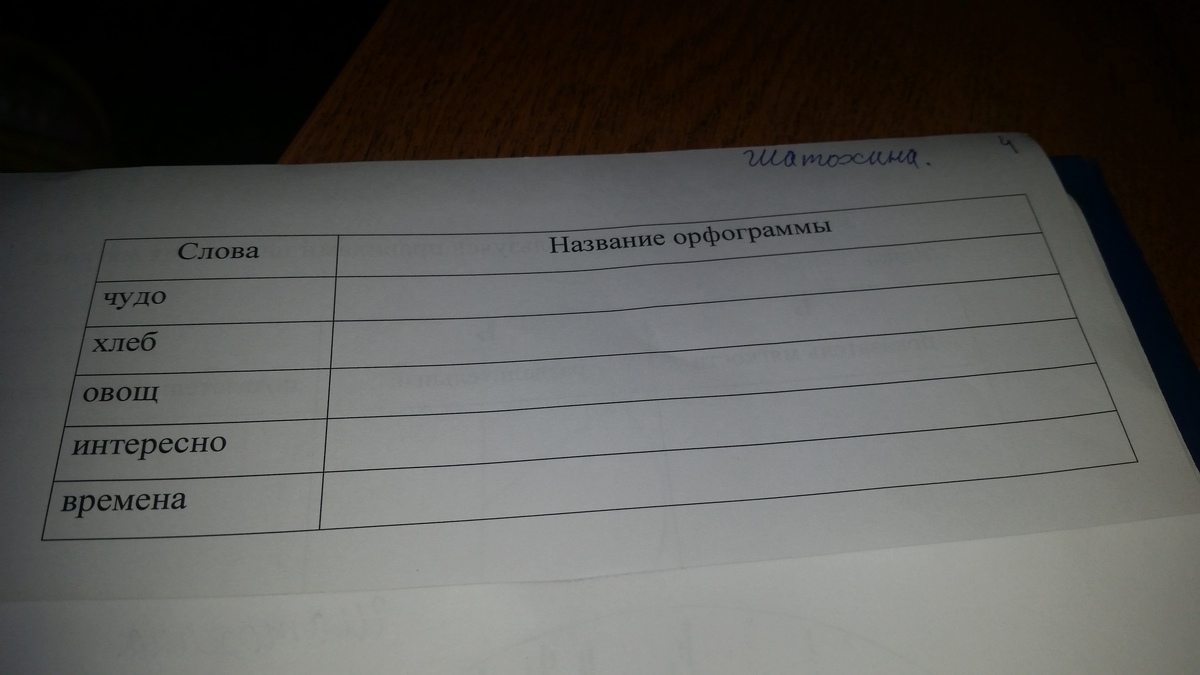 Запиши в первый столбик. Название овощей с орфограммами. Запиши слов по столбикам в наличии орфограмм в словах. Запиши названия картинок в 3 столбика к г х. Задание для слова чудо.