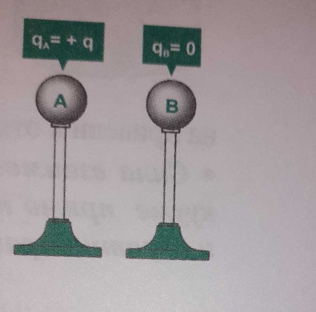 Деление заряда двух шариков. Оплелетка стального шарика. Металлический шар шестом. 2 См КЦБ два металлических.