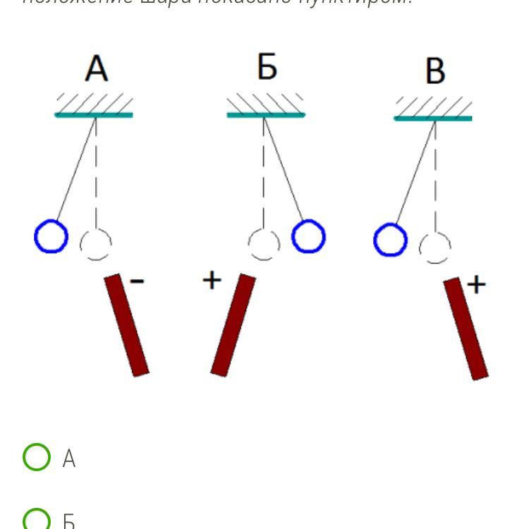 Поднести заряд. К шарикам знаки зарядов которых неизвестны подносят. К шарам знаки которых неизвестны подносят палочки. К шарам знаки зарядов которых неизвестны подносят палочки с зарядом. На каком рисунке показан шар имеющий отрицательный заряд.