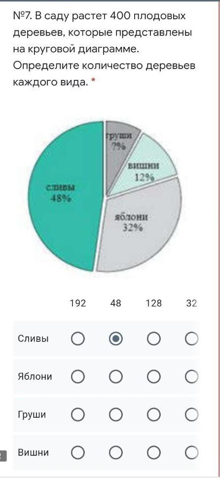 На диаграмме представлена информация о числе деревьев каждой из пяти пород растущих в лесопарковой