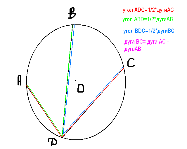 Дуга abc. Угол ADC. Дуга АВ. Найдите угол ADC. Угол BDC.