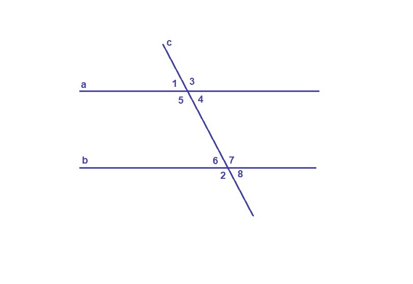 Прямые а и б параллельны с секущая по данным рисунка найдите все неизвестные углы