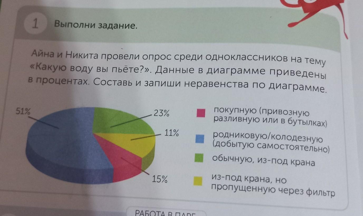 На диаграмме приведены данные о средней температуре в санкт петербурге и волгограде во все месяцы