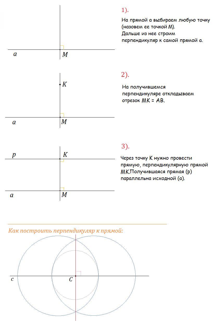 Даны прямая. Построение прямой. Постройте прямую. Построение прямой за что отвечает к. Как построить прямую без таблицы.