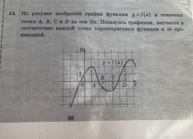 На рисунке изображен график функции f x и отмечены точки abcd оси ох пользуясь графиком