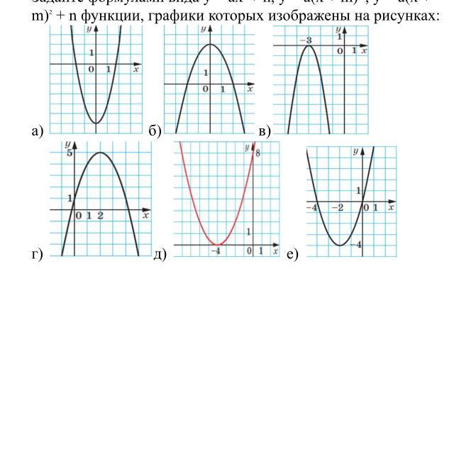 На рисунке изображен график функции вида y ax