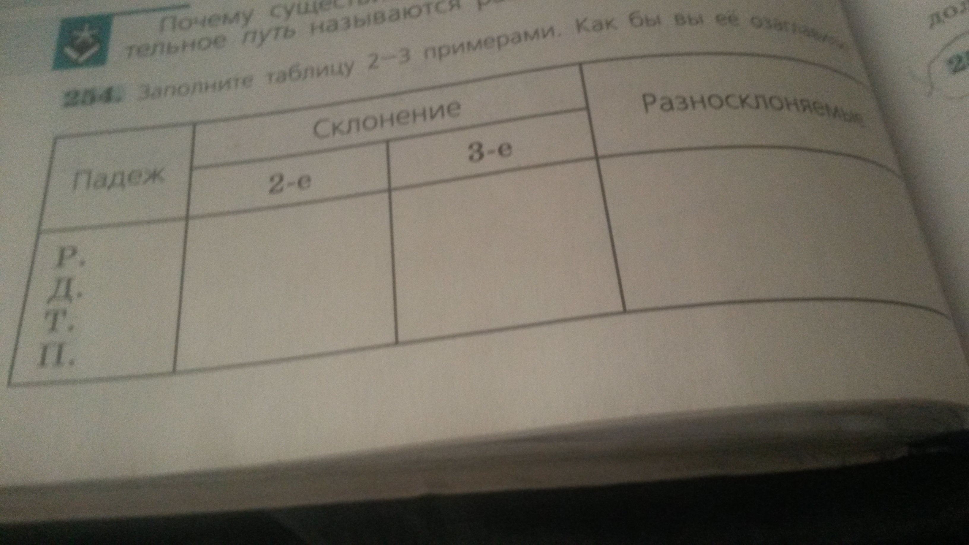 Заполните таблицу 3. 2 Заполните таблицу. Заполните таблицу а а2 а3. Заполните таблицу 2-3 примерами. Заполните таблицу 2-3 примерами как бы вы её озаглавили.