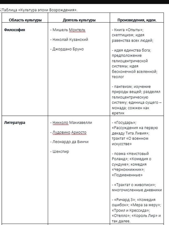 Таблица мир художественной. Таблица по истории 7 класс культура эпохи Возрождения. Деятели эпохи Возрождения таблица. Культура эпохи Возрождения таблица. Деятели эпохи Возрождения таблица по истории 7 класс.