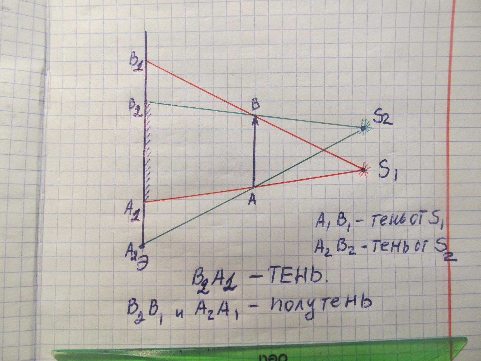 На рисунке 120 изображен. Изобразите на экране тень от предмета АВ s1 и s2. Тень на экране от предмета освещенного точечным источником света в 3. Изобразите на экране тень от предмета ab.. Тень на экране.