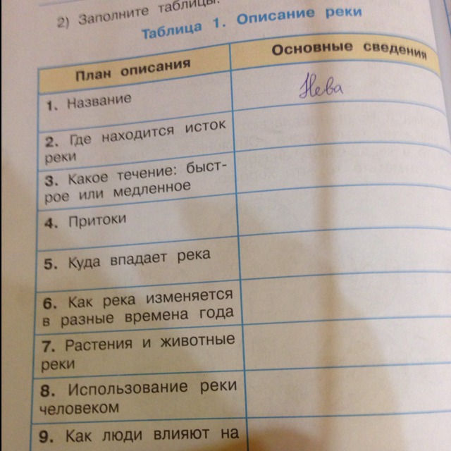 Таблица номер 4. План описания реки название. План описания реки название реки. Таблица описание реки. План описания основные сведения.