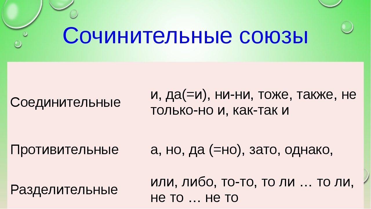 Сочинительные союзы картинки