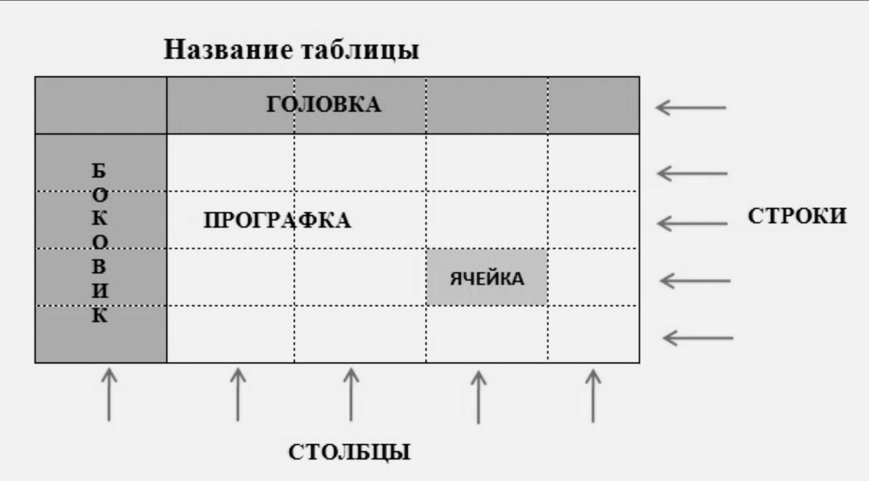 Пересечение строк