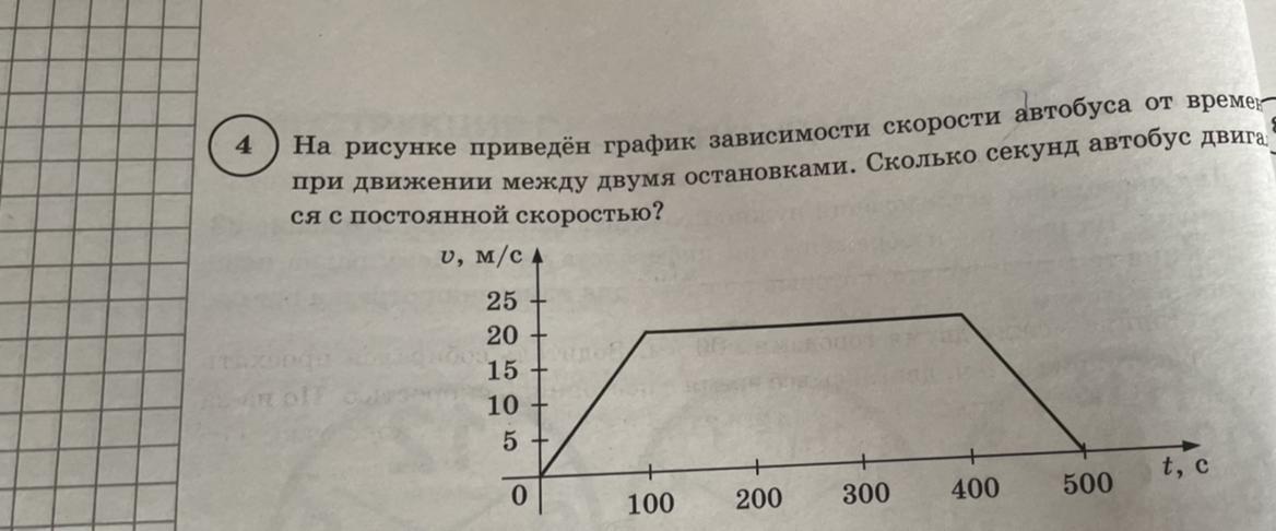 На рисунке изображен график зависимости скорости электропоезда метро