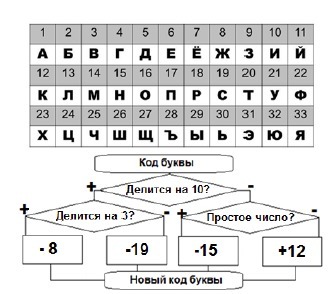 Слово из букв сетов