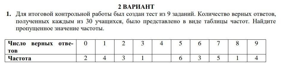 Найдите частоту значения 1. Итоговый контроль из 20 н 4 сколько.