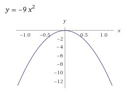 Функция задана формулой y x 2 9. Функция ограничена y=e^-x^2. Формула x²+y² ответ. Y=-9/X. Функций выберете ограниченную сверху..