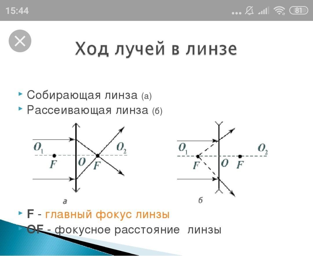 С помощью собирательной линзы получили изображение. Собирательная и рассеивающая линзы. Собиоабщая и распеиваюшая линща. Рассеивающая линза. Собирательная линза.