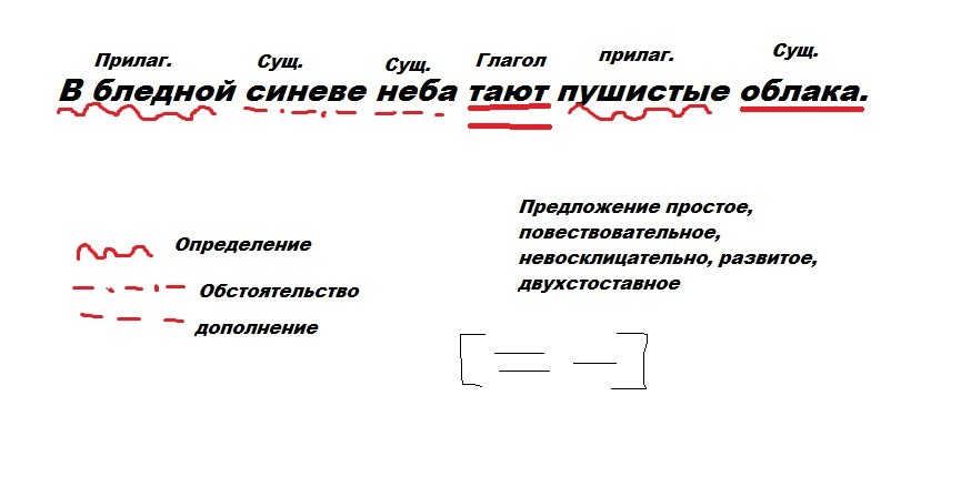 Облака тают поднимаясь высоко в небо схема предложения