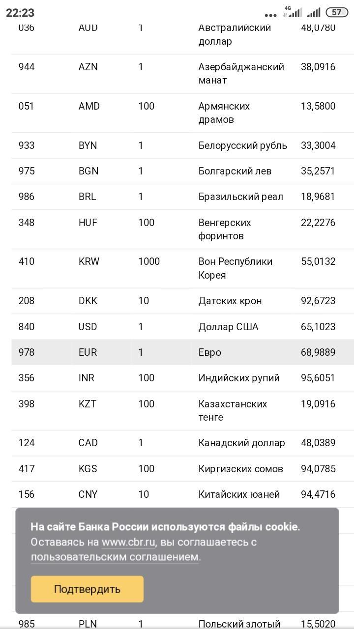 Курс обмена евро российскому рублю