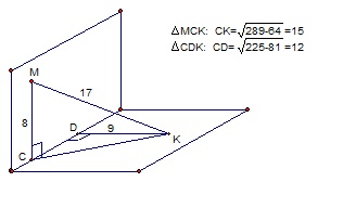 Пересечение сд. CD перпендикулярна к плоскости. В перпендикулярной плоскости a b проведены перпендикуляры. В перпендикулярных плоскостях а и в проведены перпендикуляры МС KD. Концы отрезка АВ лежат на перпендикулярных плоскостях.
