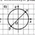 На окружности отмечены а и б