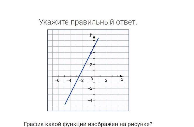 У 5 какой график. График какой функции изображен на рисунке. Как узнать какой график функции изображен на рисунке. График какой функции изображён на рисунке y. Какому графику принадлежит функия.