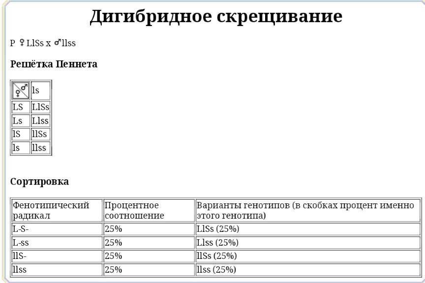 Ген длинной шерсти у кошек