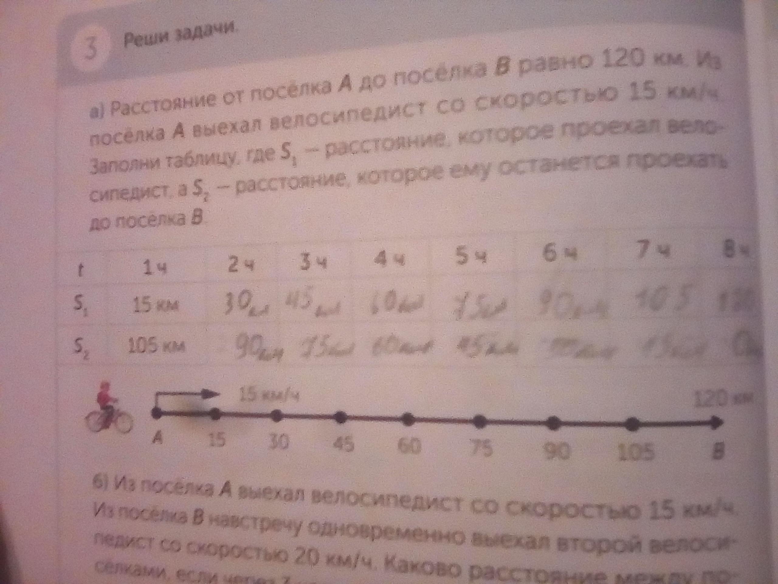 Расстояние от города до поселка равно 120. Определи цену деления шкалы и запиши координаты точек. Определи цену деления шкалы с запиши координаты. Определи цену деления шкалы запиши координаты отмеченных точек. Определите цену деления шкалы с запиши координаты отмеченных точек.