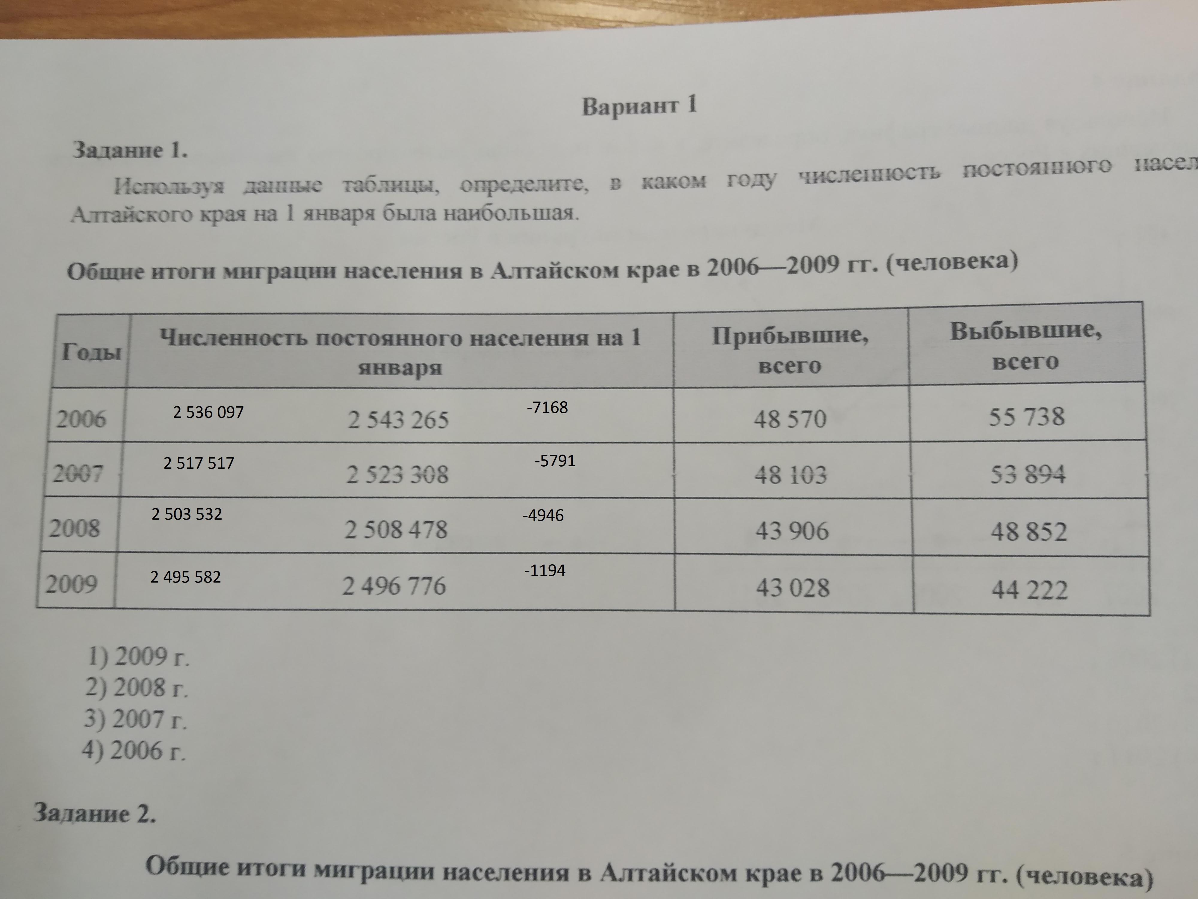 Орск город население численность 2024. Численность населения Алтайского края. Численность населения Алтайского края по годам. Численность населения Алтайского края на 2024. Численность населения Алтая на 2024.