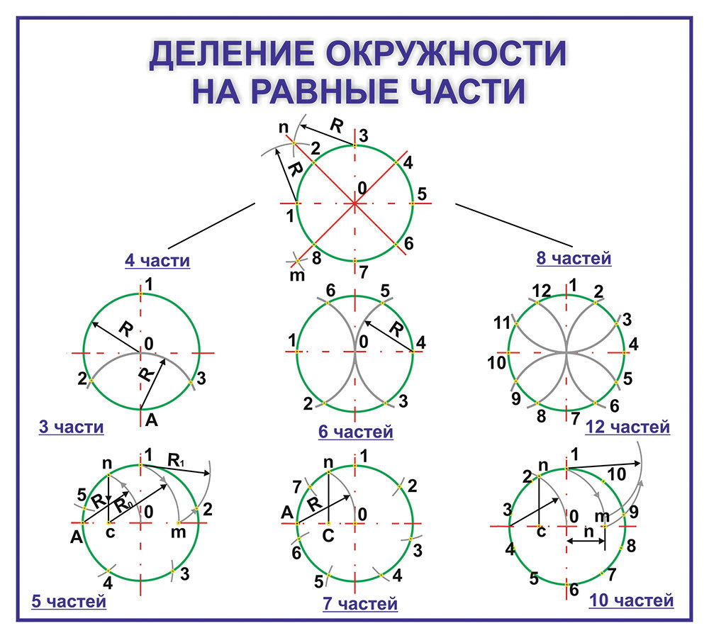 Как нарисовать окружность на графике